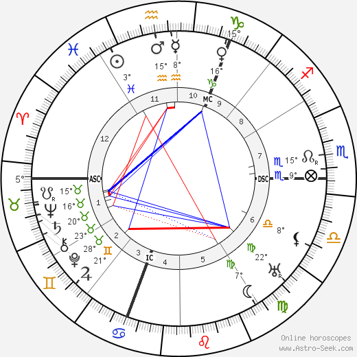 Karl Willy Wagner birth chart, biography, wikipedia 2023, 2024