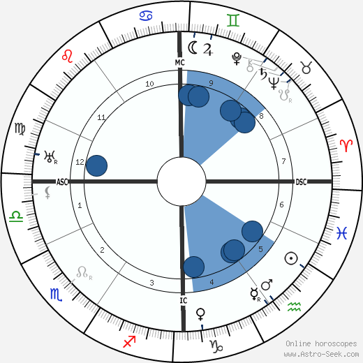 Marie Noel wikipedia, horoscope, astrology, instagram