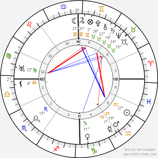 Marie Noel birth chart, biography, wikipedia 2024, 2025
