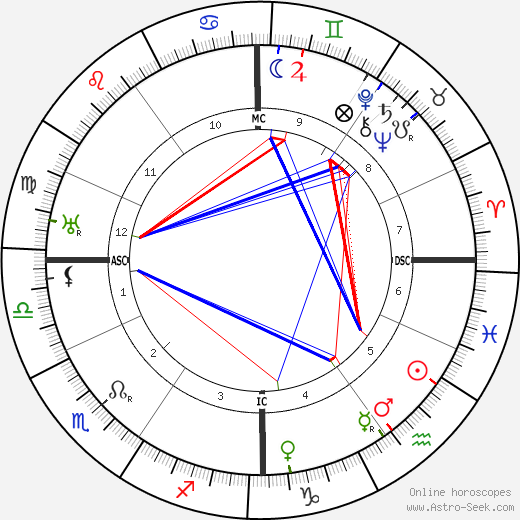 Marie Noel birth chart, Marie Noel astro natal horoscope, astrology