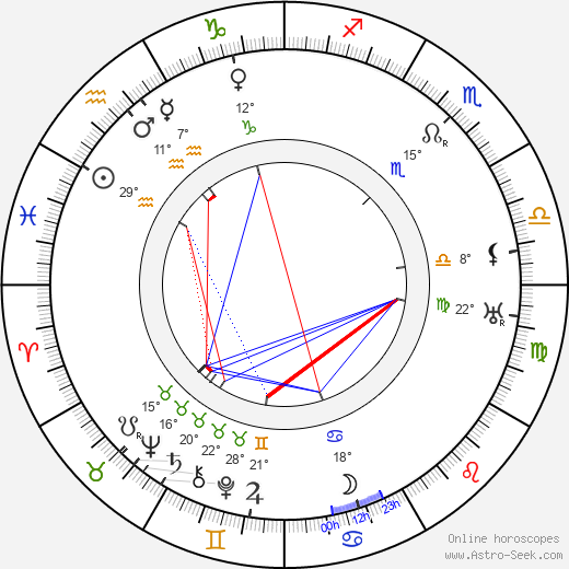 Nikos Kazantzakis birth chart, biography, wikipedia 2023, 2024