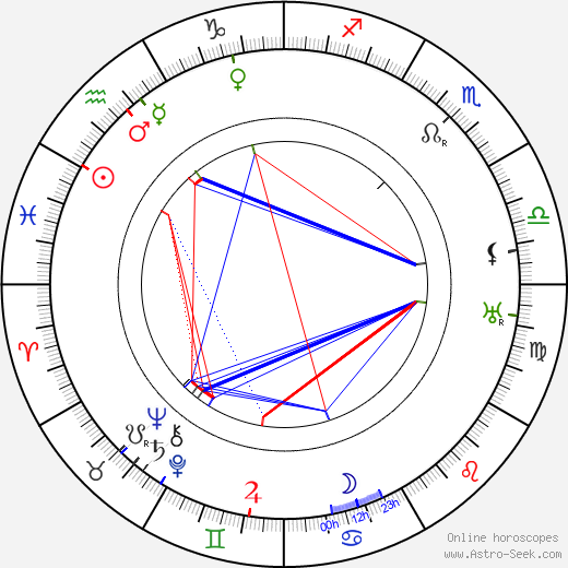 Nikos Kazantzakis birth chart, Nikos Kazantzakis astro natal horoscope, astrology