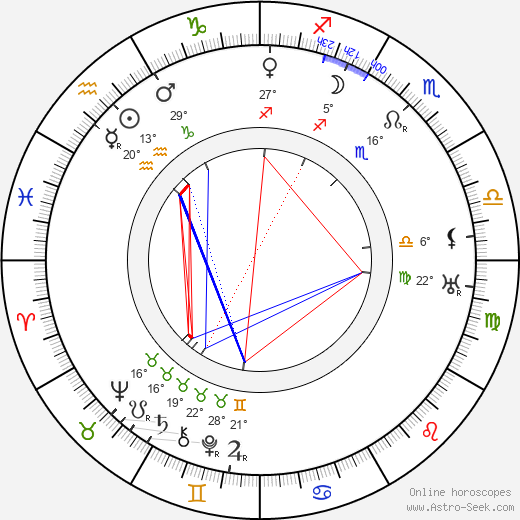 Szőke Szakáll birth chart, biography, wikipedia 2024, 2025