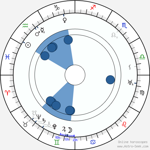 Thorild Bröderman Oroscopo, astrologia, Segno, zodiac, Data di nascita, instagram