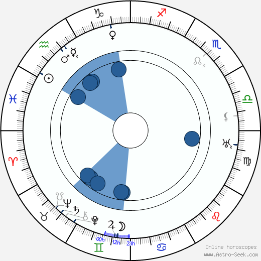 Thorild Bröderman wikipedia, horoscope, astrology, instagram