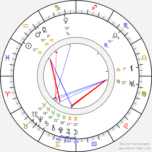 Thorild Bröderman birth chart, biography, wikipedia 2024, 2025
