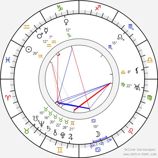 Tom Walls birth chart, biography, wikipedia 2023, 2024