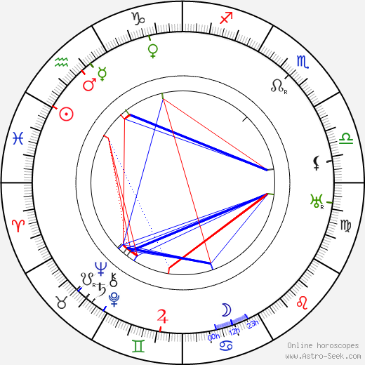 Tom Walls birth chart, Tom Walls astro natal horoscope, astrology