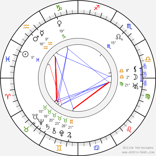 Uno Lindroos birth chart, biography, wikipedia 2023, 2024