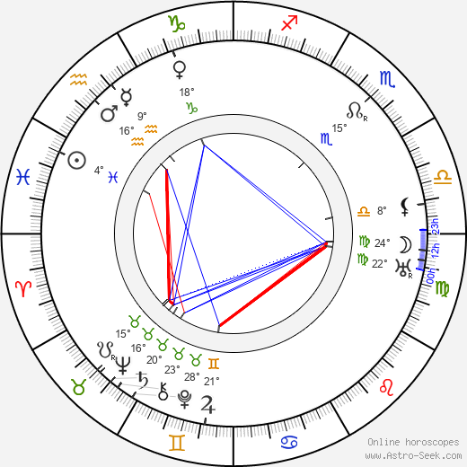 Victor Fleming birth chart, biography, wikipedia 2023, 2024