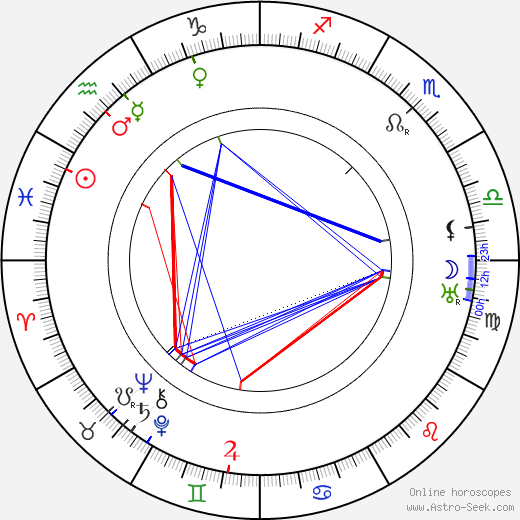 Victor Fleming birth chart, Victor Fleming astro natal horoscope, astrology