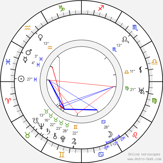 Ada Dondini birth chart, biography, wikipedia 2024, 2025
