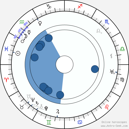Anna Ziegloserová wikipedia, biography, birth chart, instagram Anna Ziegloserová wikipedia, horoscope, astrology, instagram
