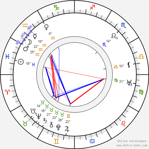 Anna Ziegloserová birth chart, biography, wikipedia 2024, 2025