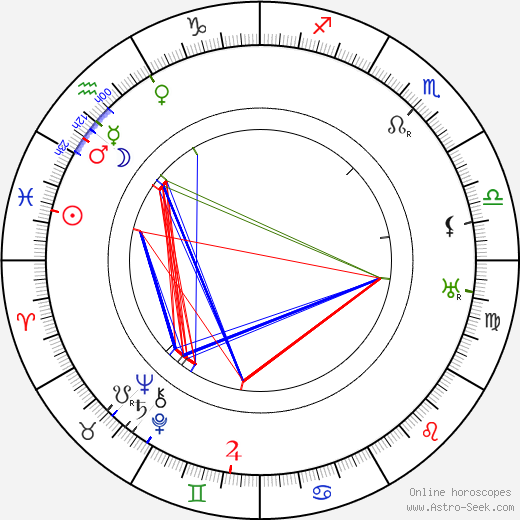 Anna Ziegloserová birth chart, Anna Ziegloserová astro natal horoscope, astrology