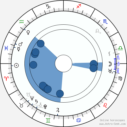 Arnold Reimann Oroscopo, astrologia, Segno, zodiac, Data di nascita, instagram