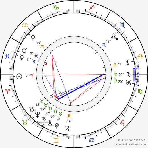 Arnold Reimann birth chart, biography, wikipedia 2023, 2024