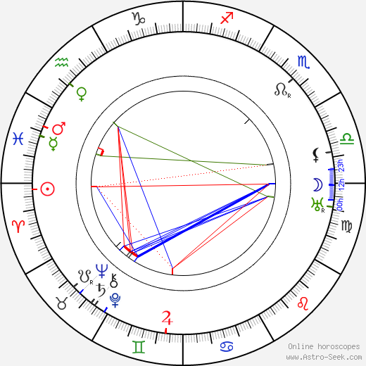 Arnold Reimann birth chart, Arnold Reimann astro natal horoscope, astrology