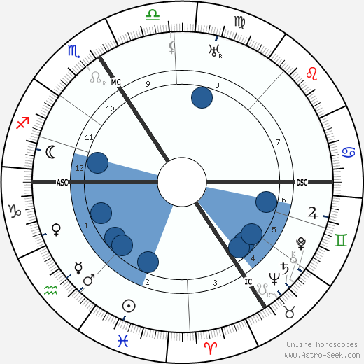 František Drtikol wikipedia, horoscope, astrology, instagram