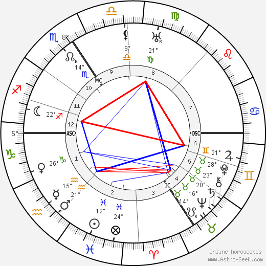 František Drtikol birth chart, biography, wikipedia 2023, 2024