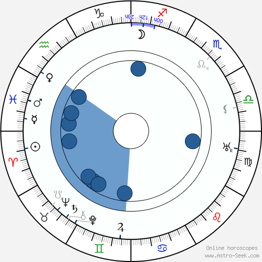 Gerhard Dammann wikipedia, horoscope, astrology, instagram