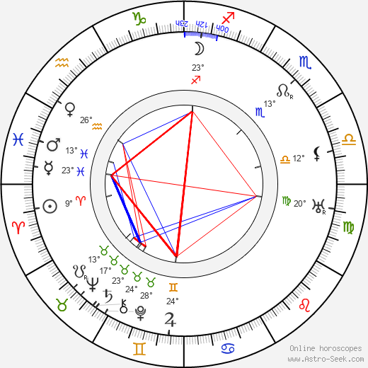 Gerhard Dammann birth chart, biography, wikipedia 2024, 2025