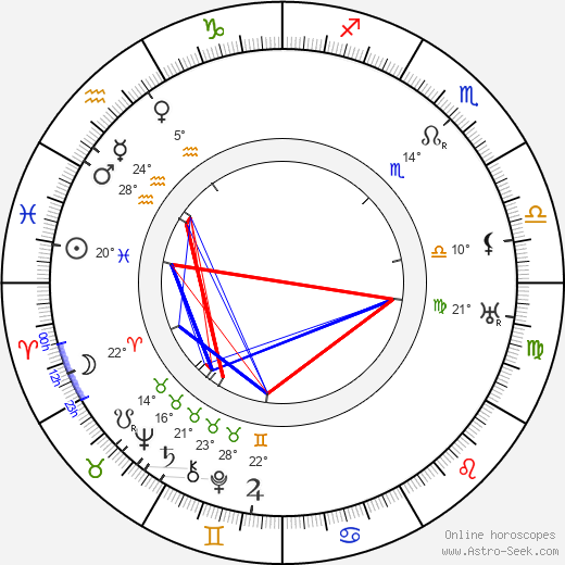 Harry Schultz birth chart, biography, wikipedia 2024, 2025