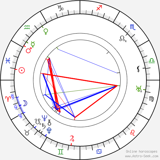 Harry Schultz birth chart, Harry Schultz astro natal horoscope, astrology