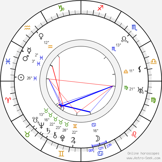 Karel Vaněk birth chart, biography, wikipedia 2024, 2025