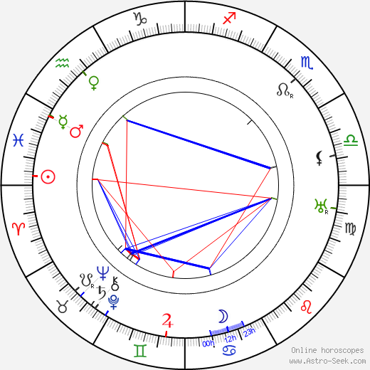 Karel Vaněk birth chart, Karel Vaněk astro natal horoscope, astrology