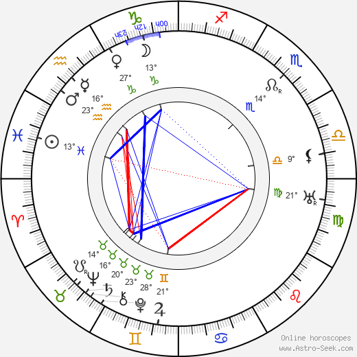Maude Fealy birth chart, biography, wikipedia 2024, 2025