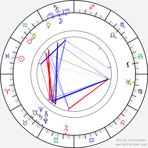 Maude Fealy birth chart, Maude Fealy astro natal horoscope, astrology