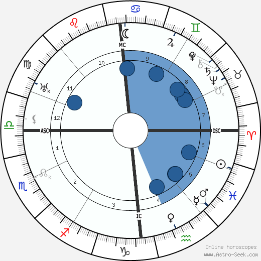 Nathaniel Waterman wikipedia, horoscope, astrology, instagram