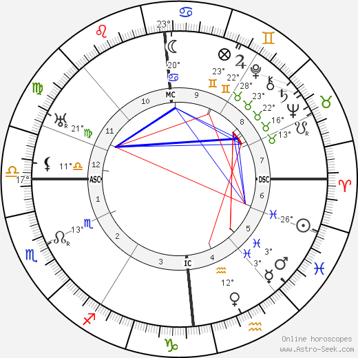 Nathaniel Waterman birth chart, biography, wikipedia 2023, 2024