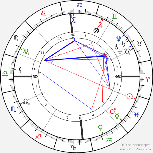 Nathaniel Waterman birth chart, Nathaniel Waterman astro natal horoscope, astrology