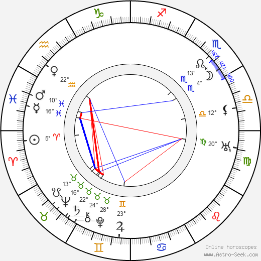 Poul Reumert birth chart, biography, wikipedia 2023, 2024