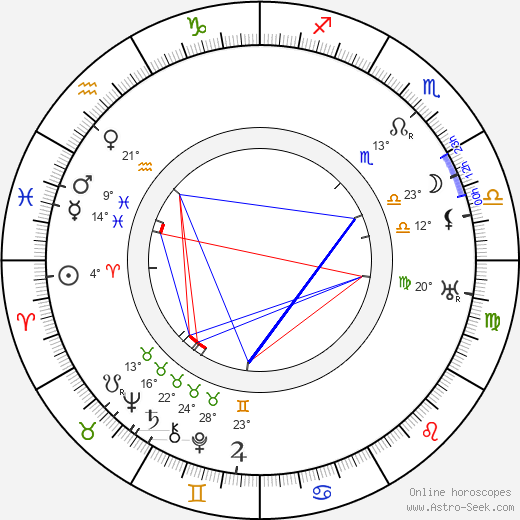 Roy Laidlaw birth chart, biography, wikipedia 2024, 2025