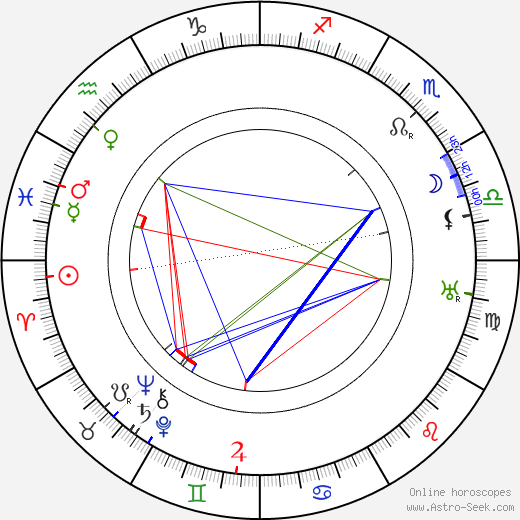 Roy Laidlaw birth chart, Roy Laidlaw astro natal horoscope, astrology