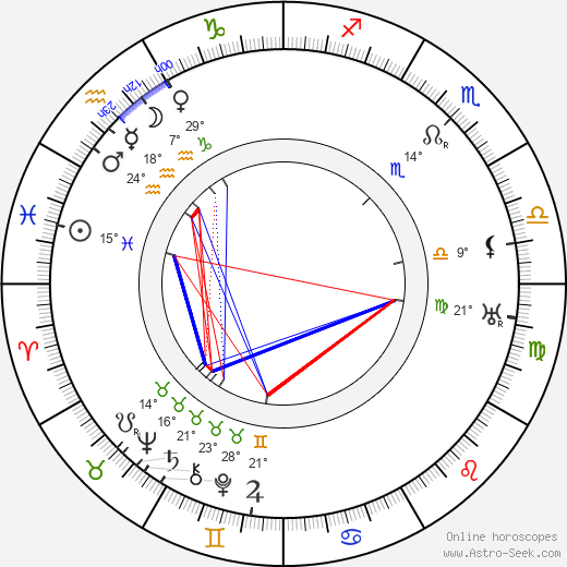 Vilho Nenonen birth chart, biography, wikipedia 2023, 2024