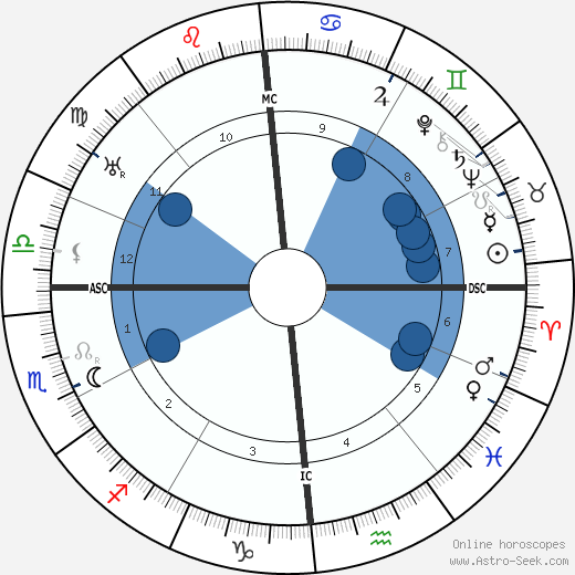 C. E. Mitchell wikipedia, horoscope, astrology, instagram