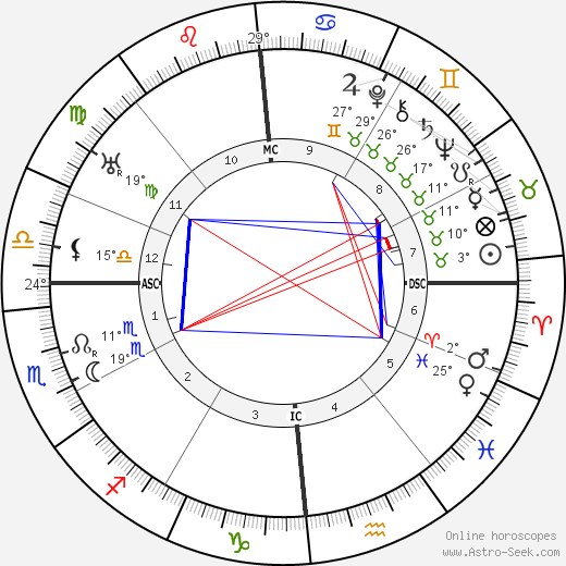 C. E. Mitchell birth chart, biography, wikipedia 2024, 2025
