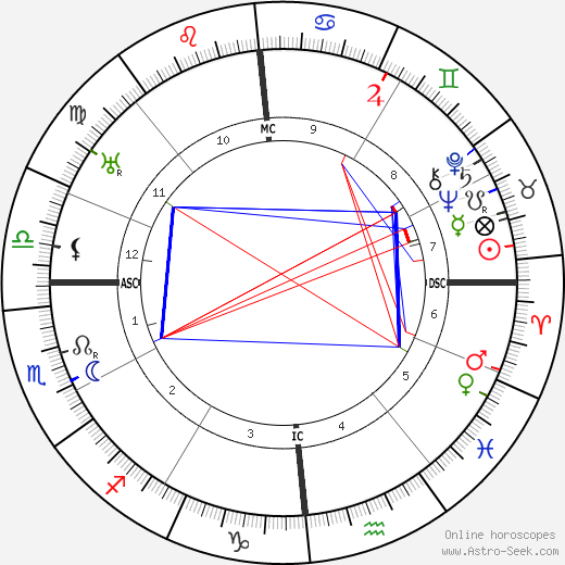 C. E. Mitchell birth chart, C. E. Mitchell astro natal horoscope, astrology