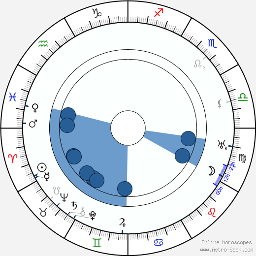 Charles Brabin wikipedia, horoscope, astrology, instagram