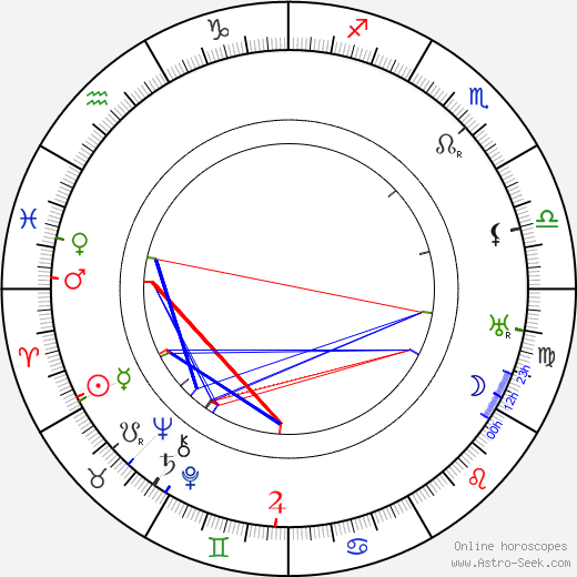 Charles Brabin birth chart, Charles Brabin astro natal horoscope, astrology