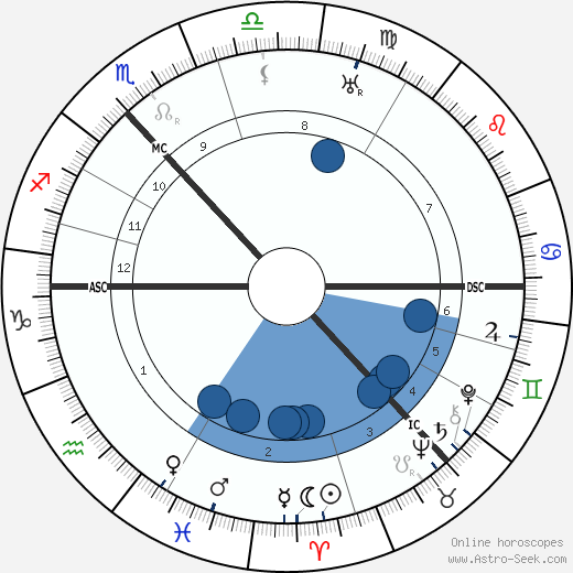 Douglas Young wikipedia, biography, birth chart, instagram Douglas Young wikipedia, horoscope, astrology, instagram