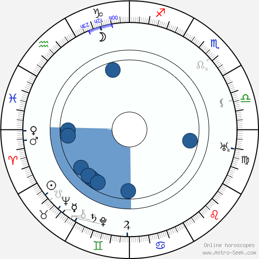 Edmund Heuberger Oroscopo, astrologia, Segno, zodiac, Data di nascita, instagram