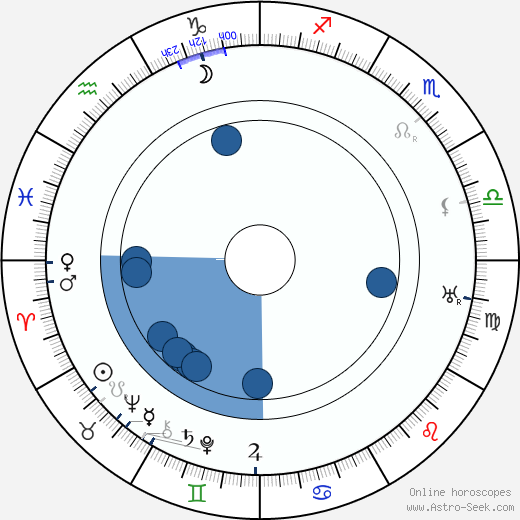 Edmund Heuberger wikipedia, horoscope, astrology, instagram