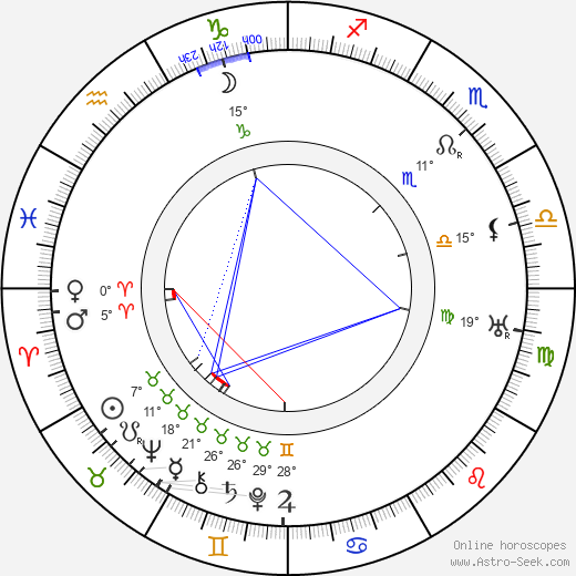 Edmund Heuberger birth chart, biography, wikipedia 2024, 2025