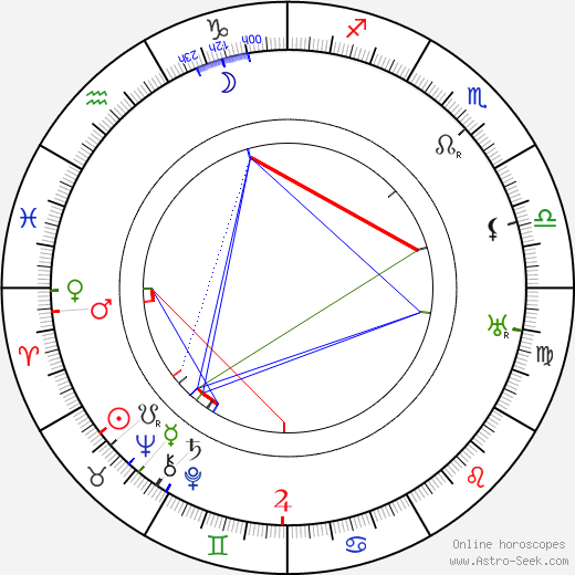 Edmund Heuberger birth chart, Edmund Heuberger astro natal horoscope, astrology