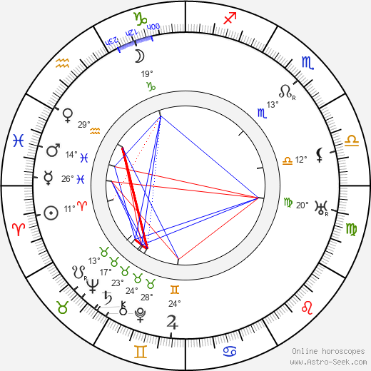 Frédéric Mariotti birth chart, biography, wikipedia 2023, 2024